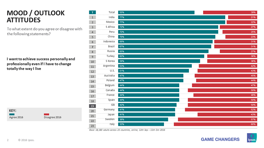 Ipsos Global Trends 2017