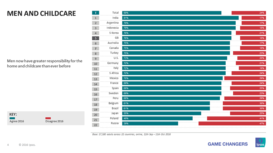 Ipsos Global Trends 2017
