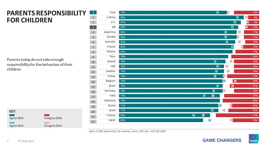 Ipsos Global Trends Survey 2017