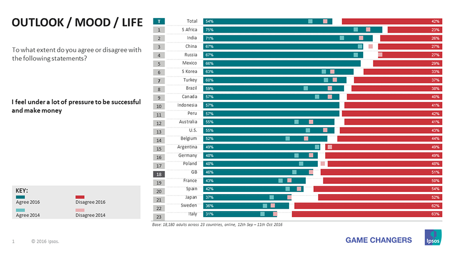Ipsos Global Trends 2017