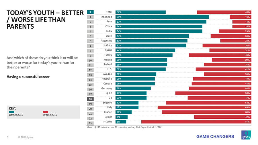 Ipsos Global Trends 2017