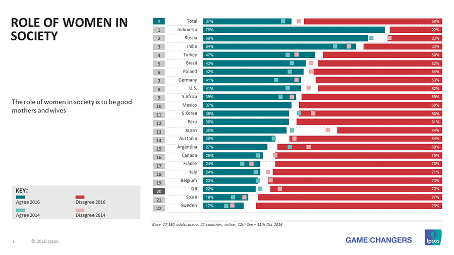 Ipsos Global Trends 2017