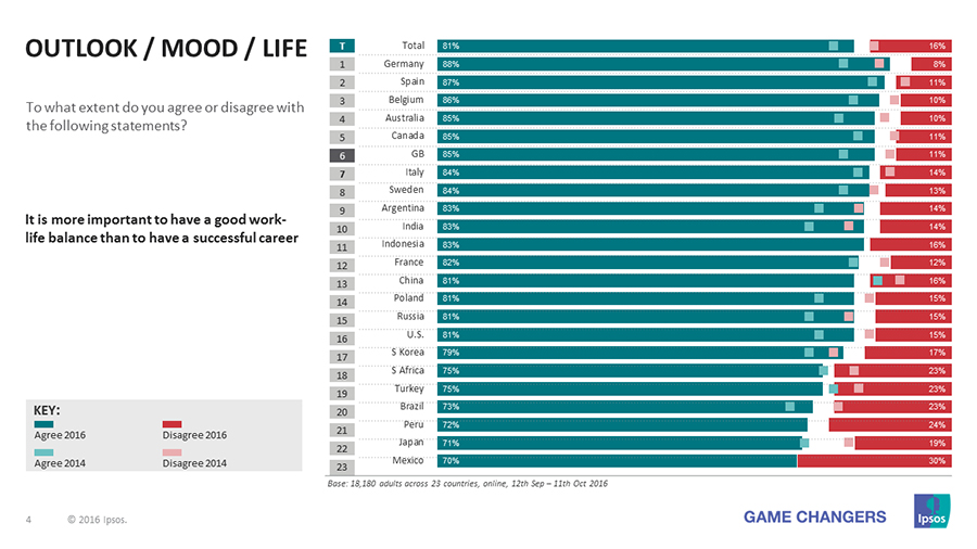 Ipsos Global Trends 2017