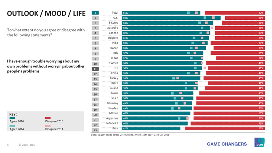 Ipsos Global Trends 2017