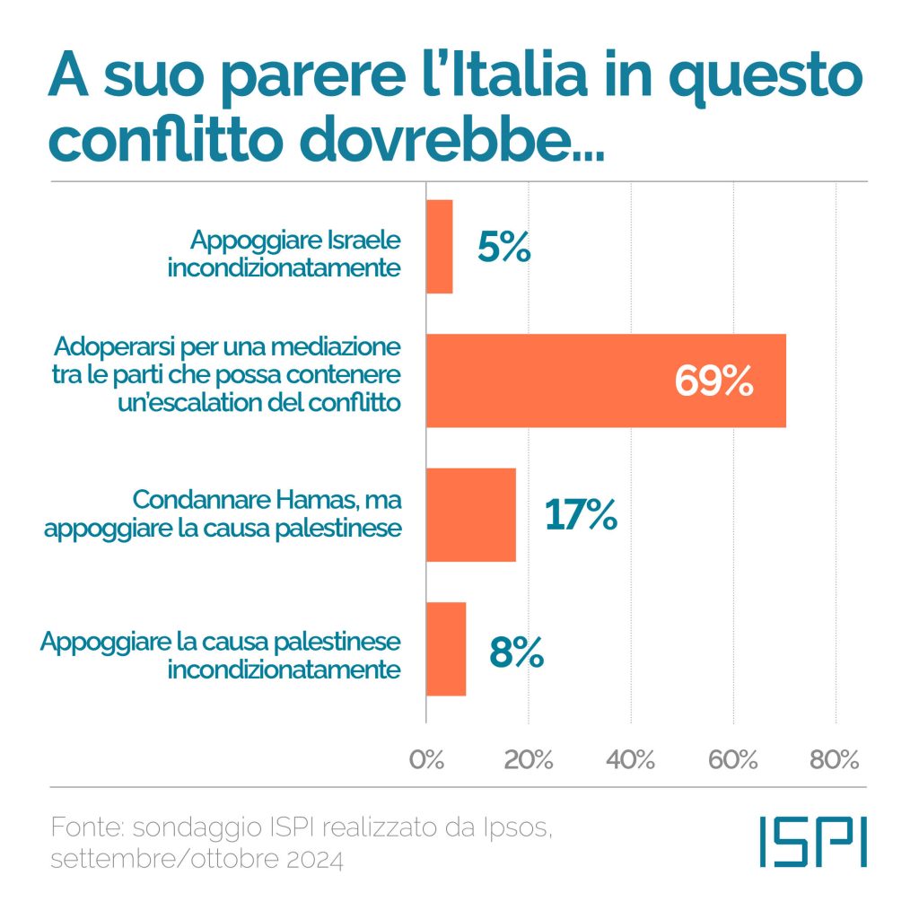 guerra-medio-oriente-israele-hamas-italia