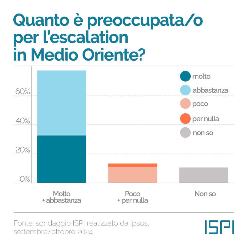 guerra-medio-oriente-israele-hamas-preoccupazione