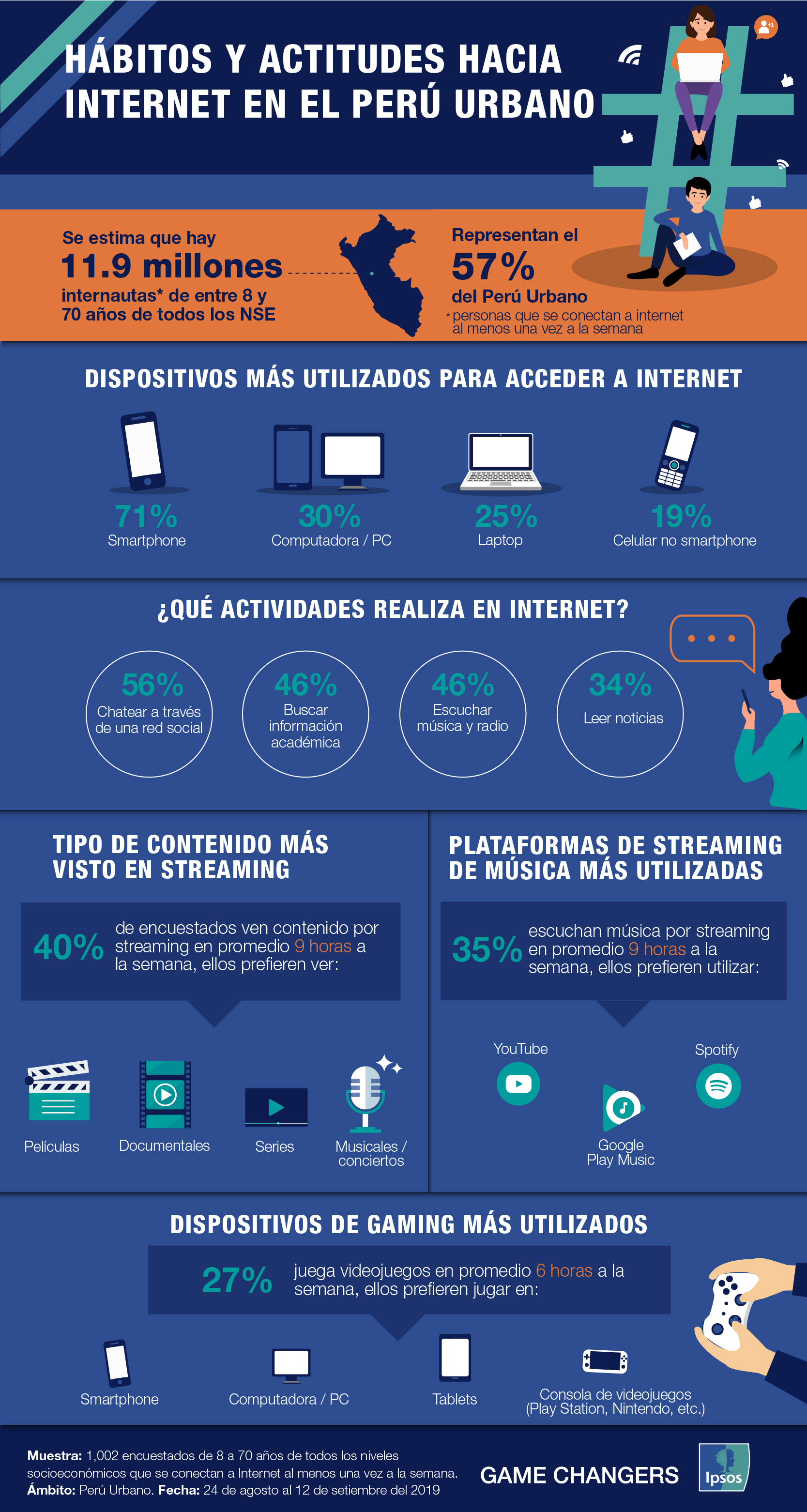INFGRAFÍA - HÁBITOS Y ACTITUDES HACIA INTERNET EN EL PERÚ URBANO
