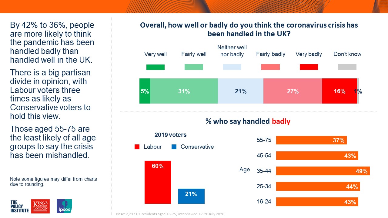 Overall, how well or badly do you think the coronavirus crisis has been handled in the UK? Ipsos