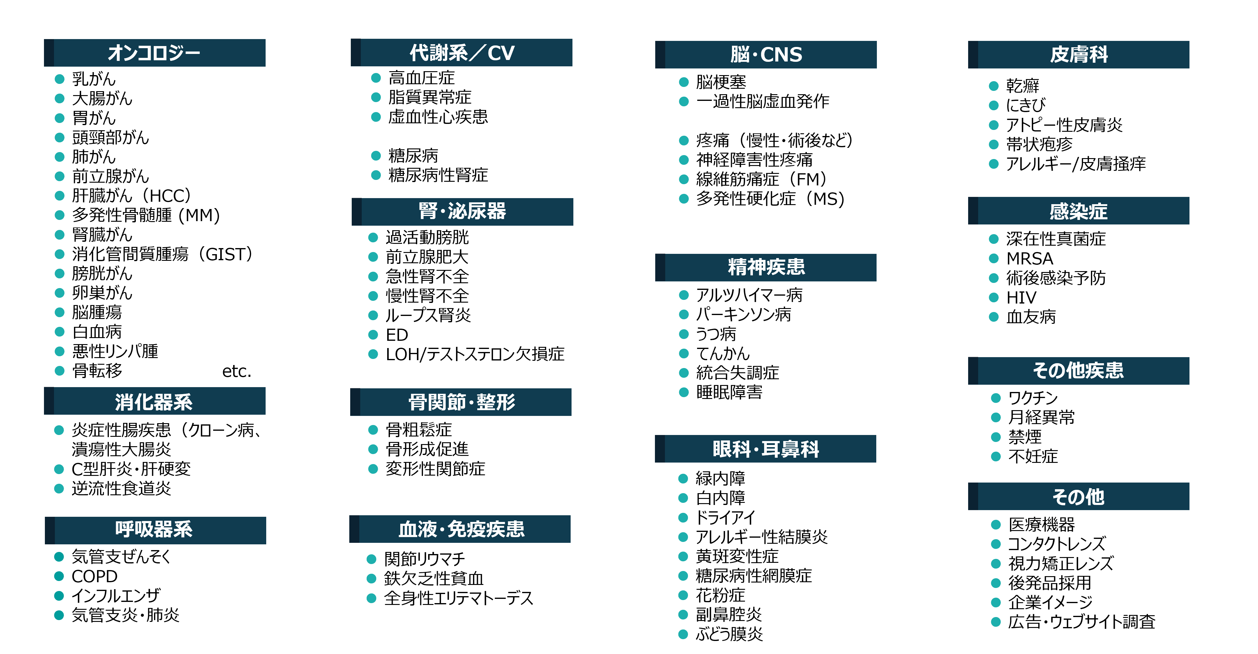 ヘルスケア領域