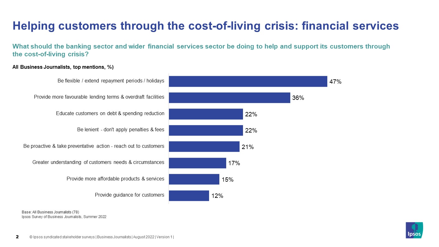 Chart: What should the banking sector and wider financial services sector be doing to help and support its customers through the cost-of-living crisis?