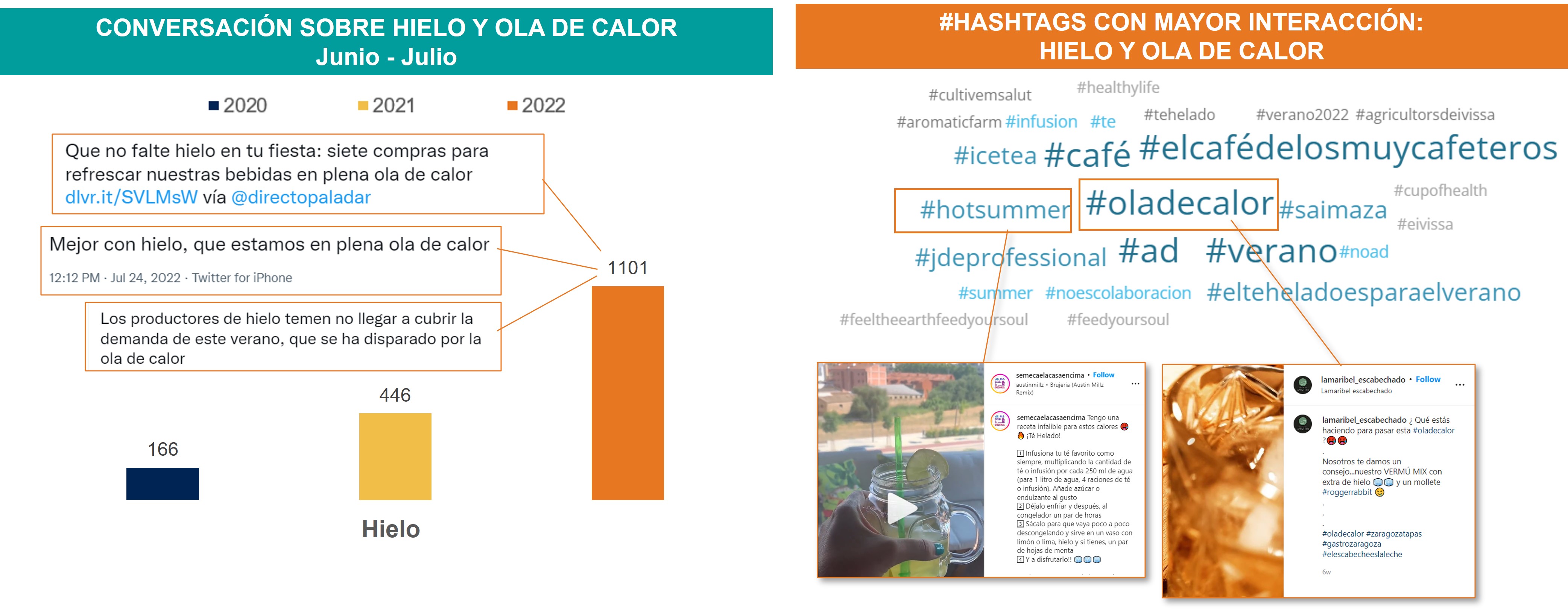 Conversacion_Hielo_OladeCalor_Ipsos_2022