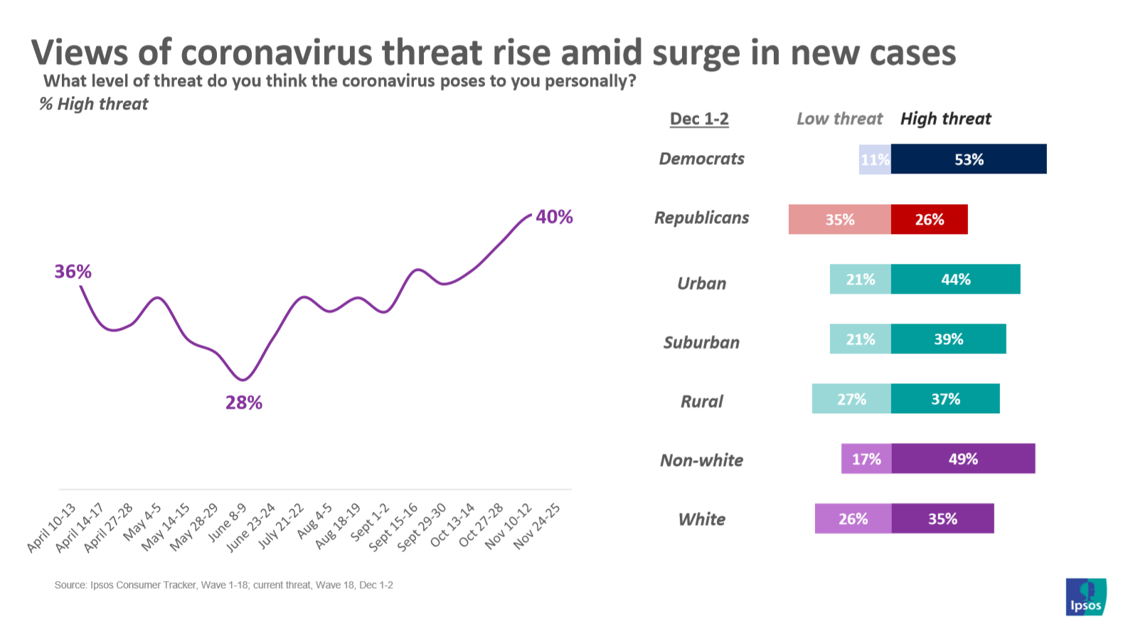 High threat coronavirus