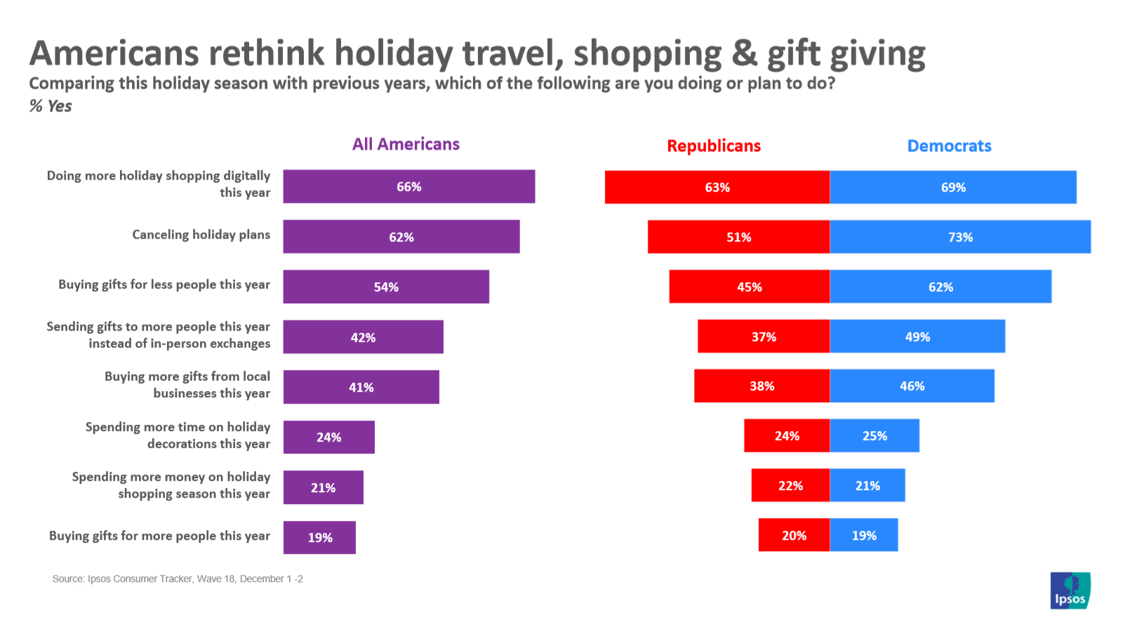 Holiday rethink