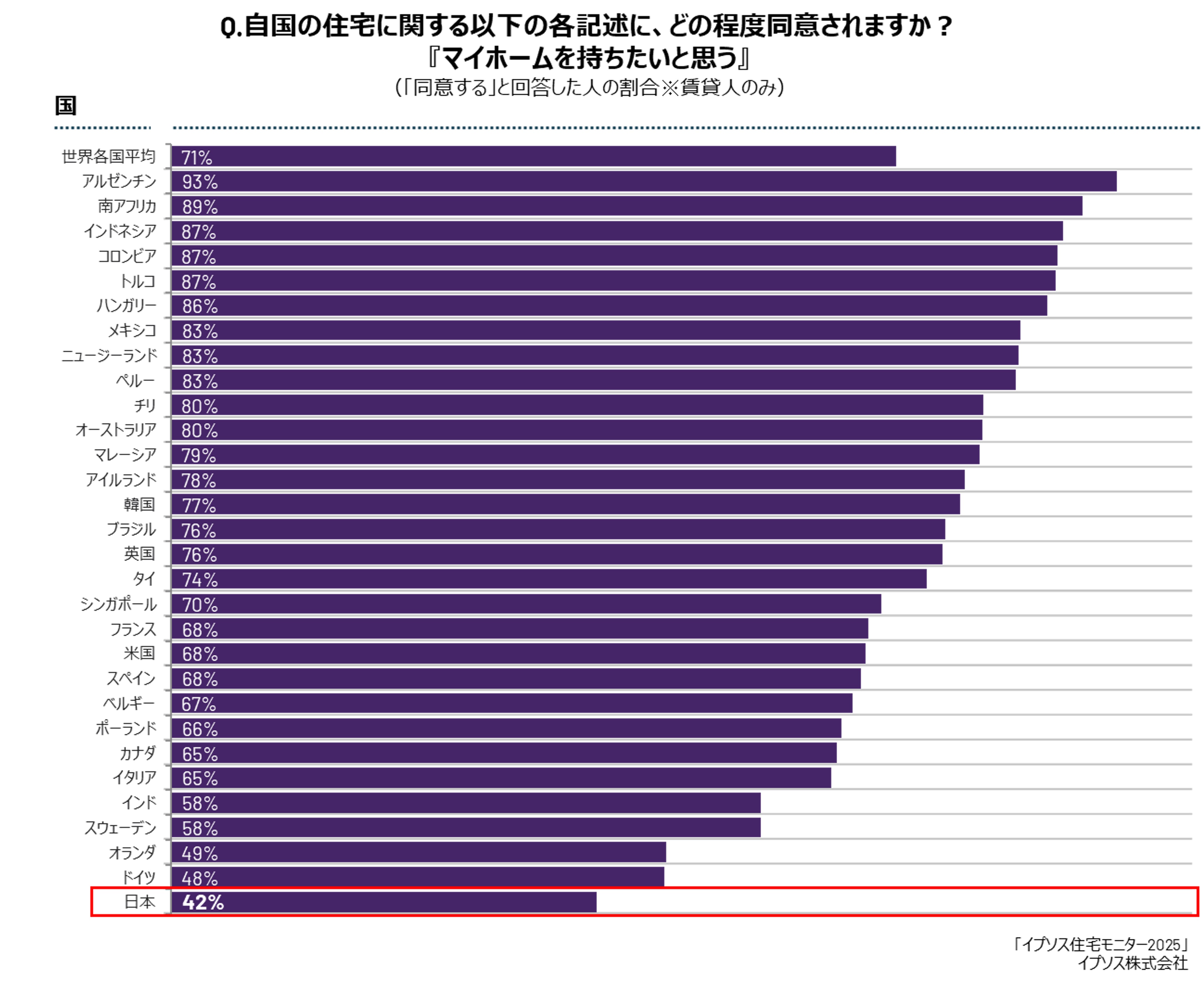 マイホームを持ちたいと思う