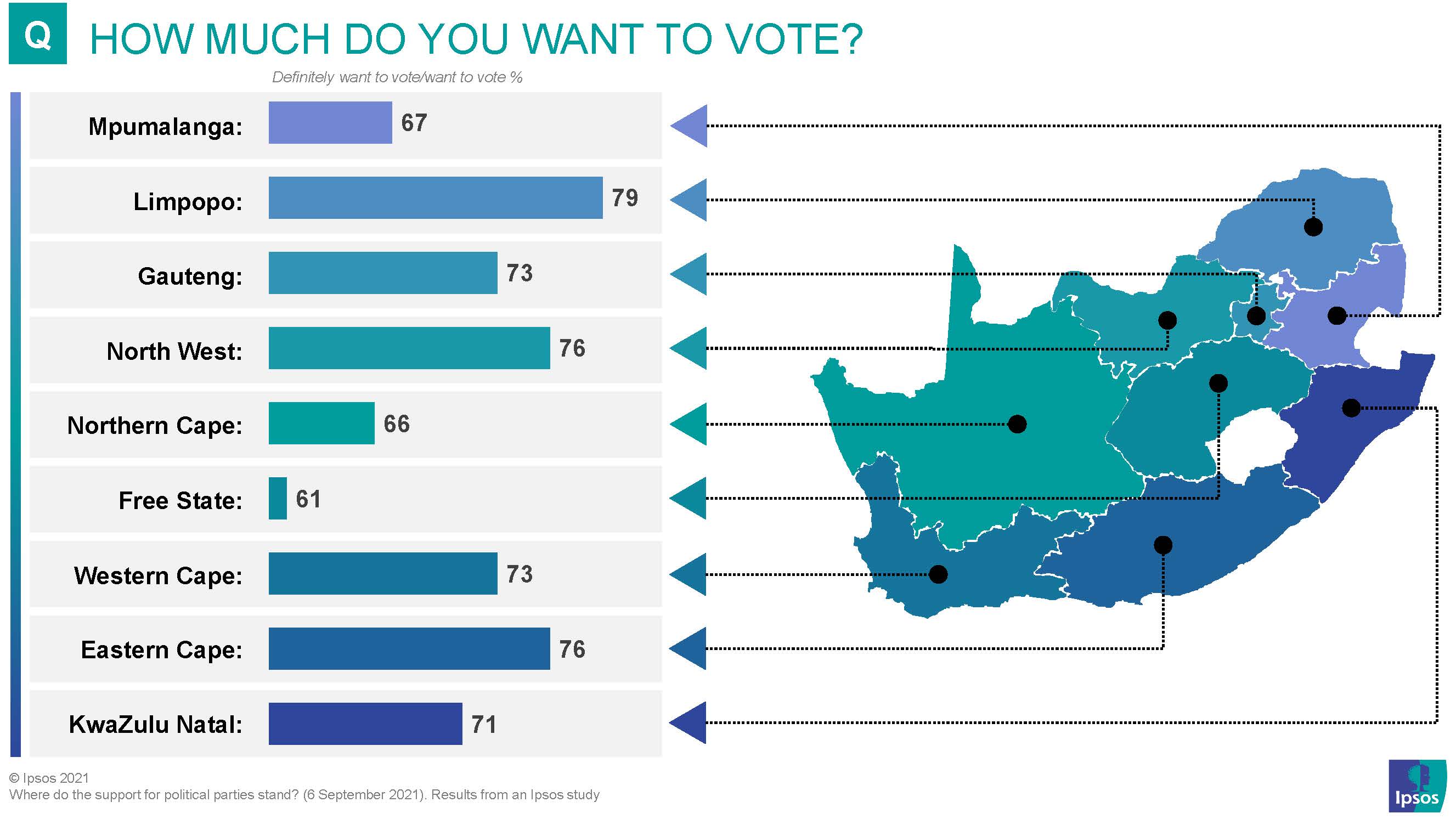 how much do you want to vote, by region, gauteng, north west, northern cape, free state, western cape, eastern cape, kwazulu natal, mpumalanga, limpopo