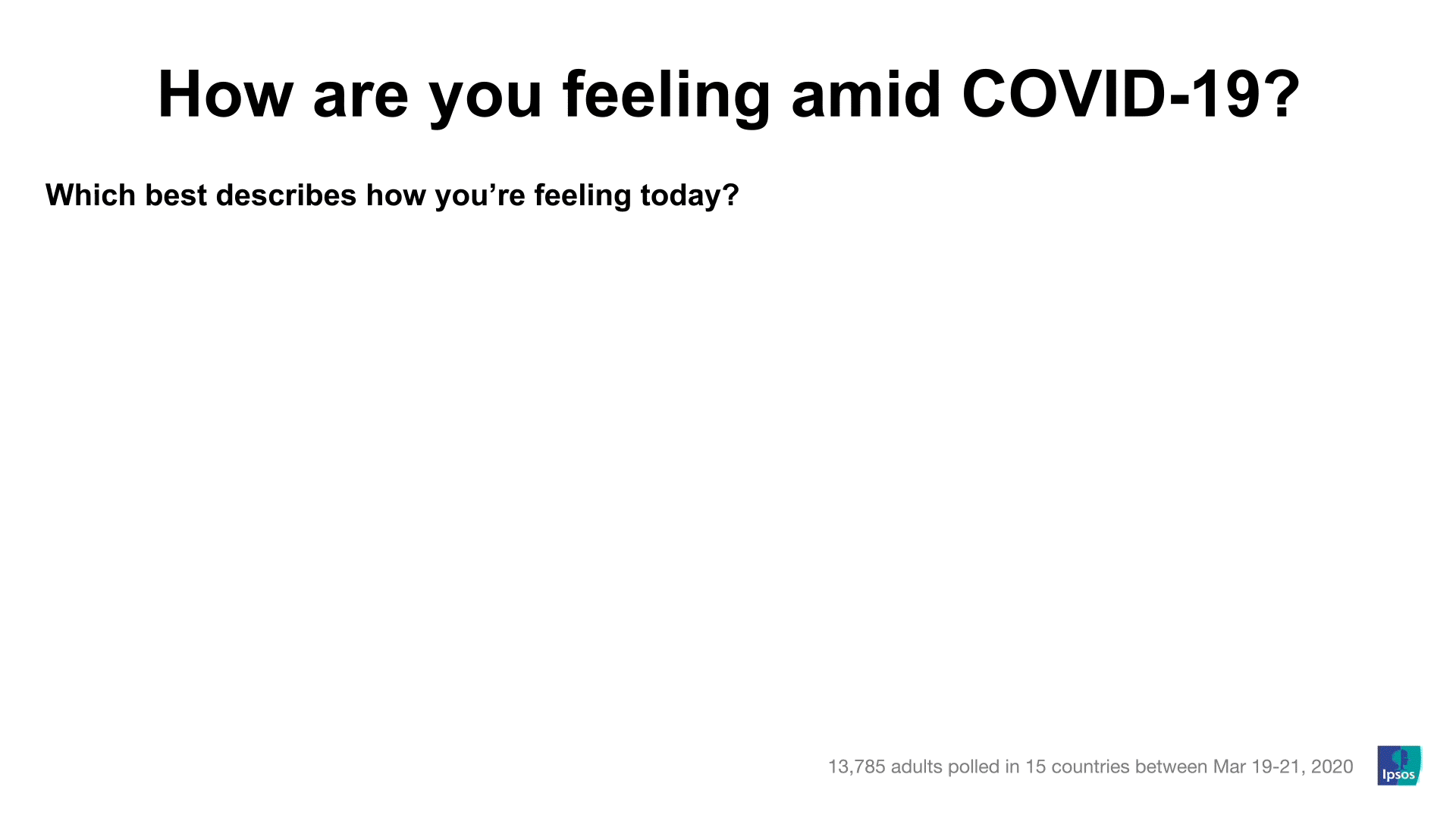 How are you feeling amid Covid-19? which best describe how you're feeling today? | Ipsos | Coronavirus pandemic | self-isolation