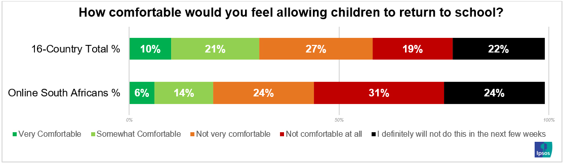 how comfortable would you feel allowing children to return to school