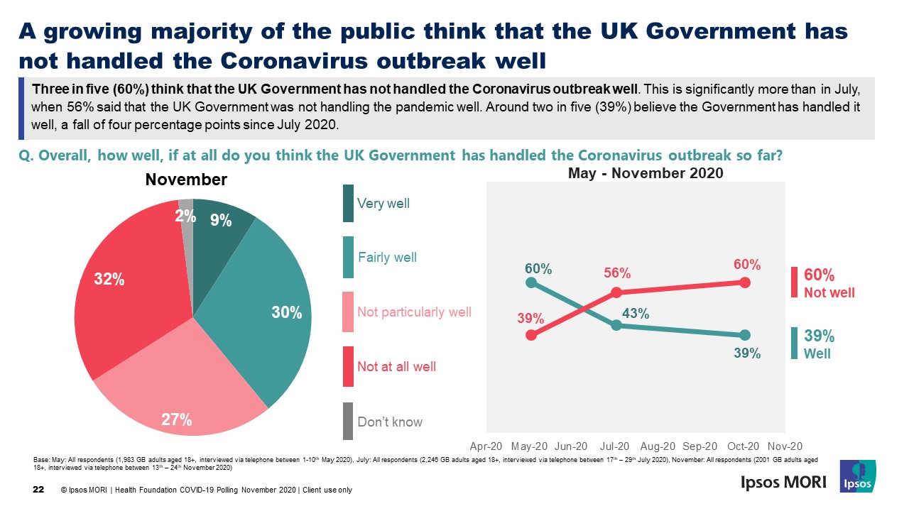 Majority Of Public Support Making Per Week Universal Credit Uplift Permanent Ipsos Mori Majority Of Public Support Making Per Week Universal Credit Uplift Permanent Ipsos Mori