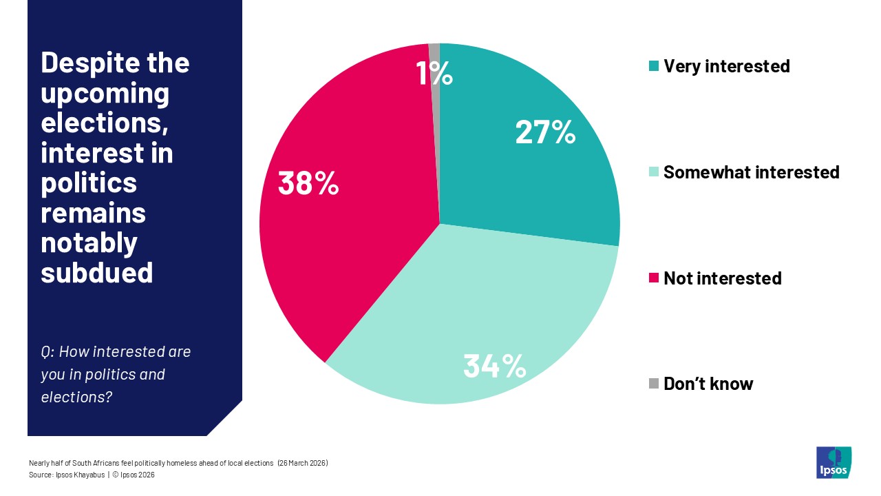how interested are you in politics and elections south africa results