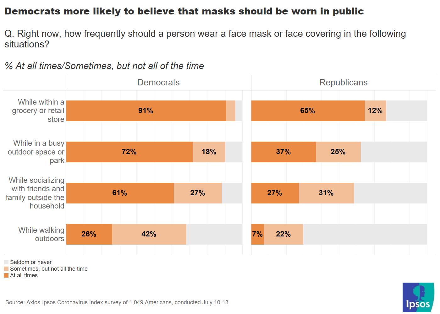 How often should masks be worn in public