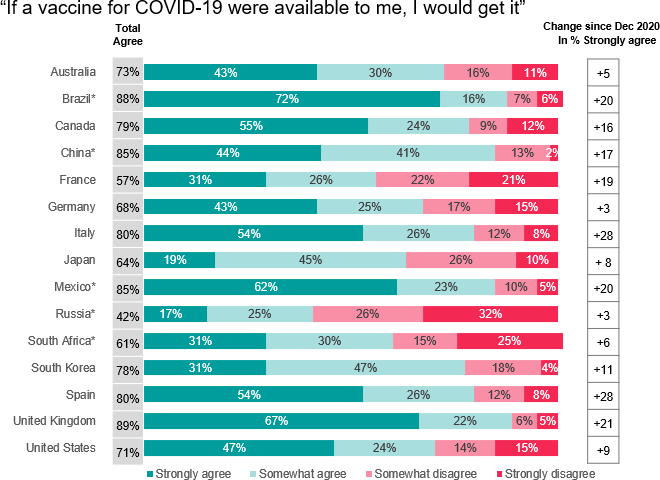 Covid ranking by country