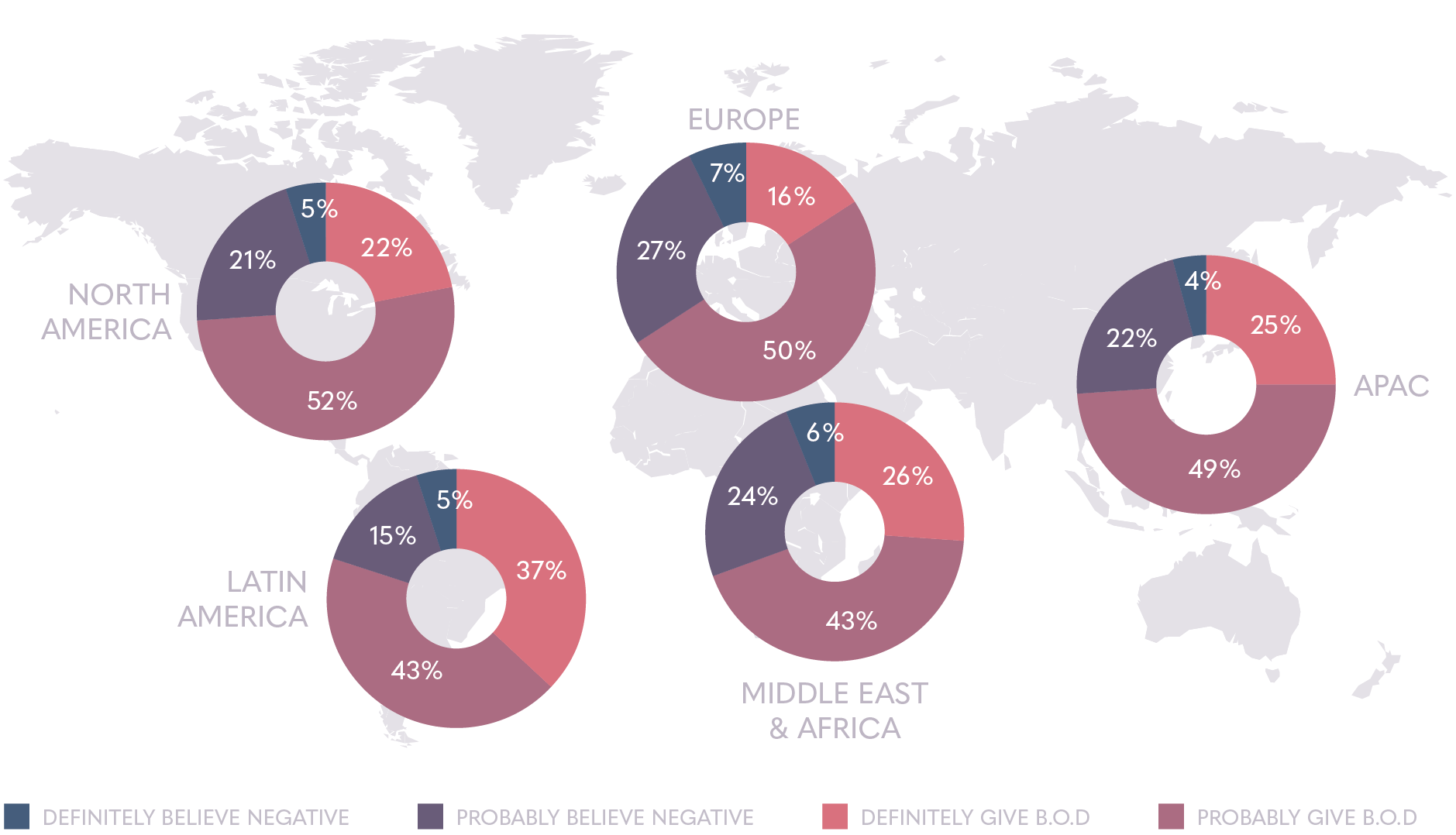 Benefit of the doubt by region | Ipsos