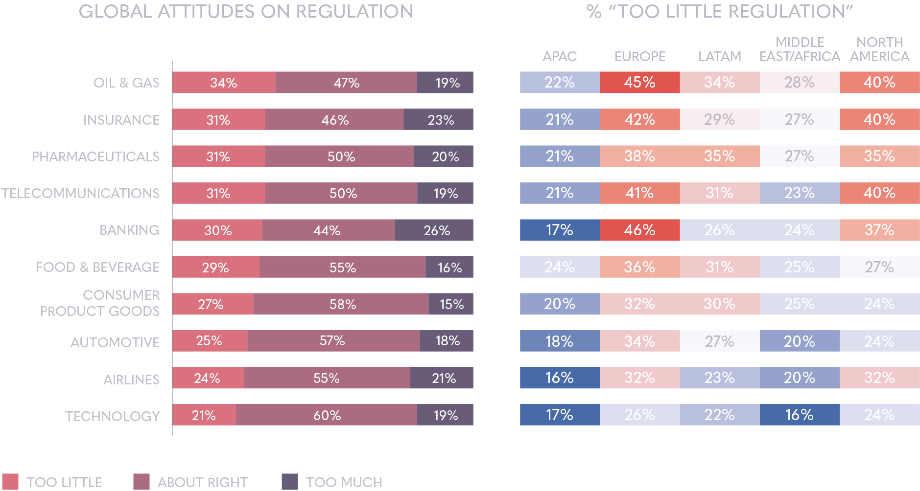 Benefit of the doubt by impact of regulation | Ipsos