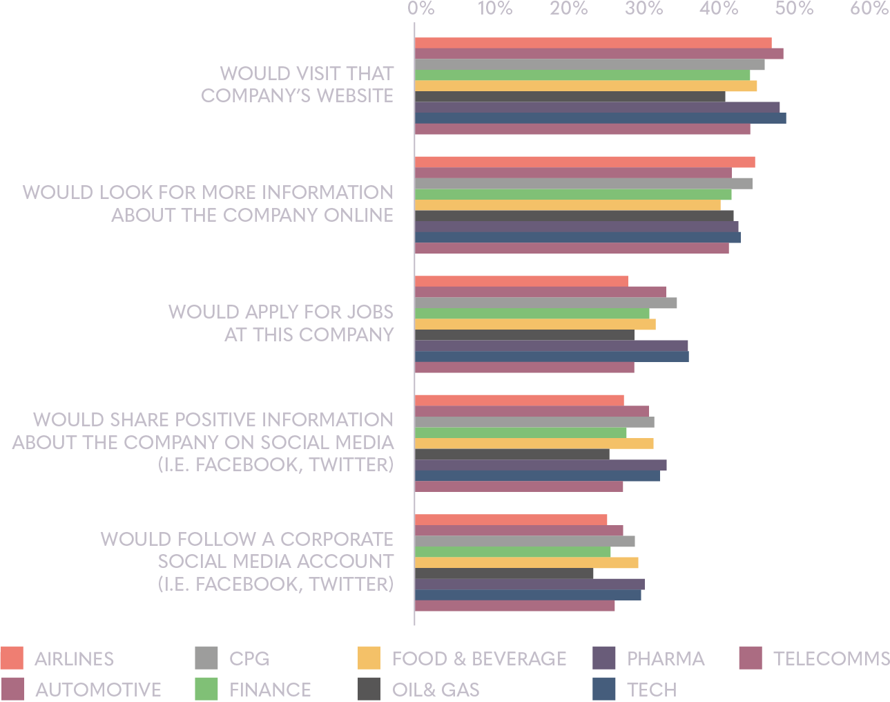 Consumer engagement vary by industry | Ipsos