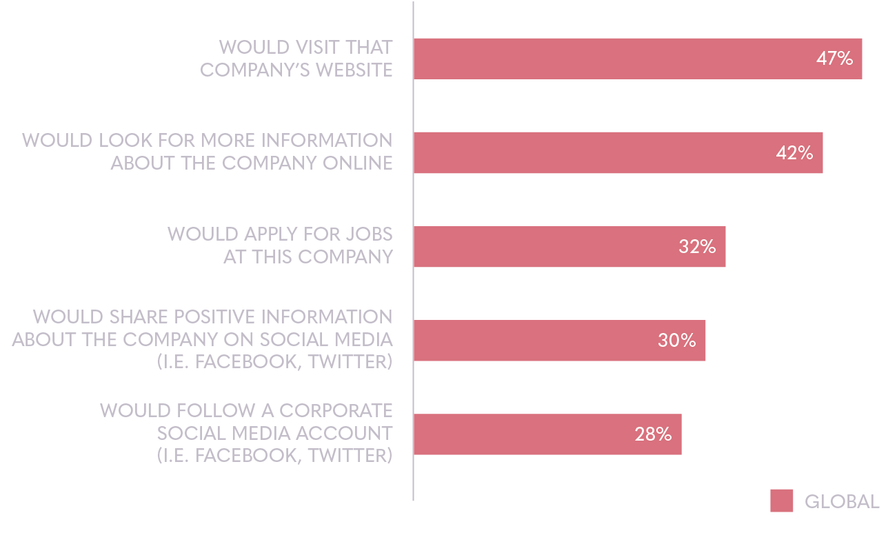 Consumers are looking online | Ipsos