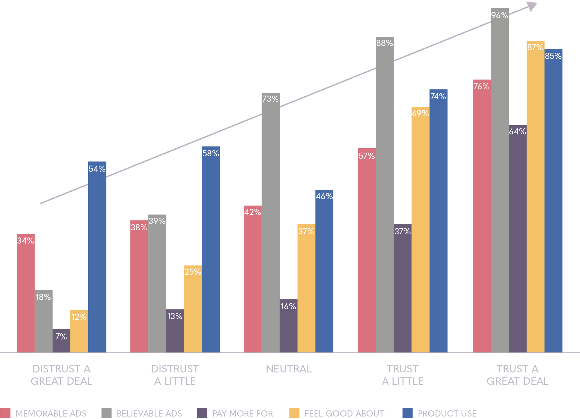 How reputation and trust affect market efficienty | Ipsos