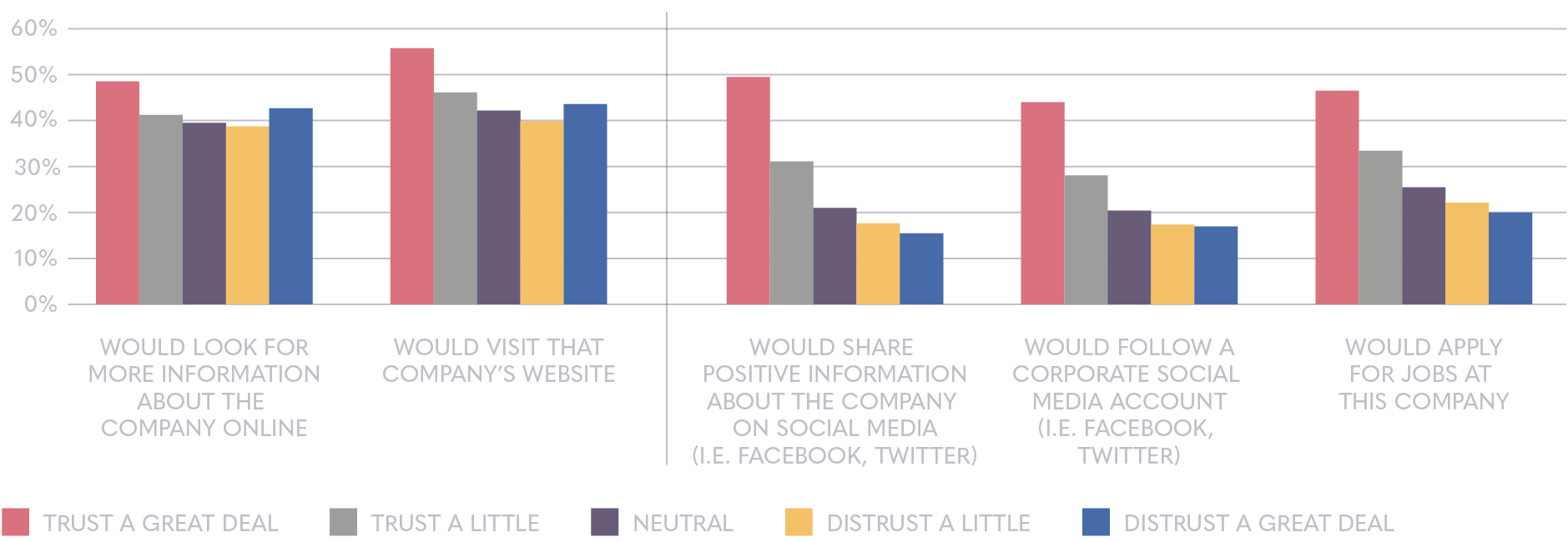 Information seekers agnostic | Ipsos