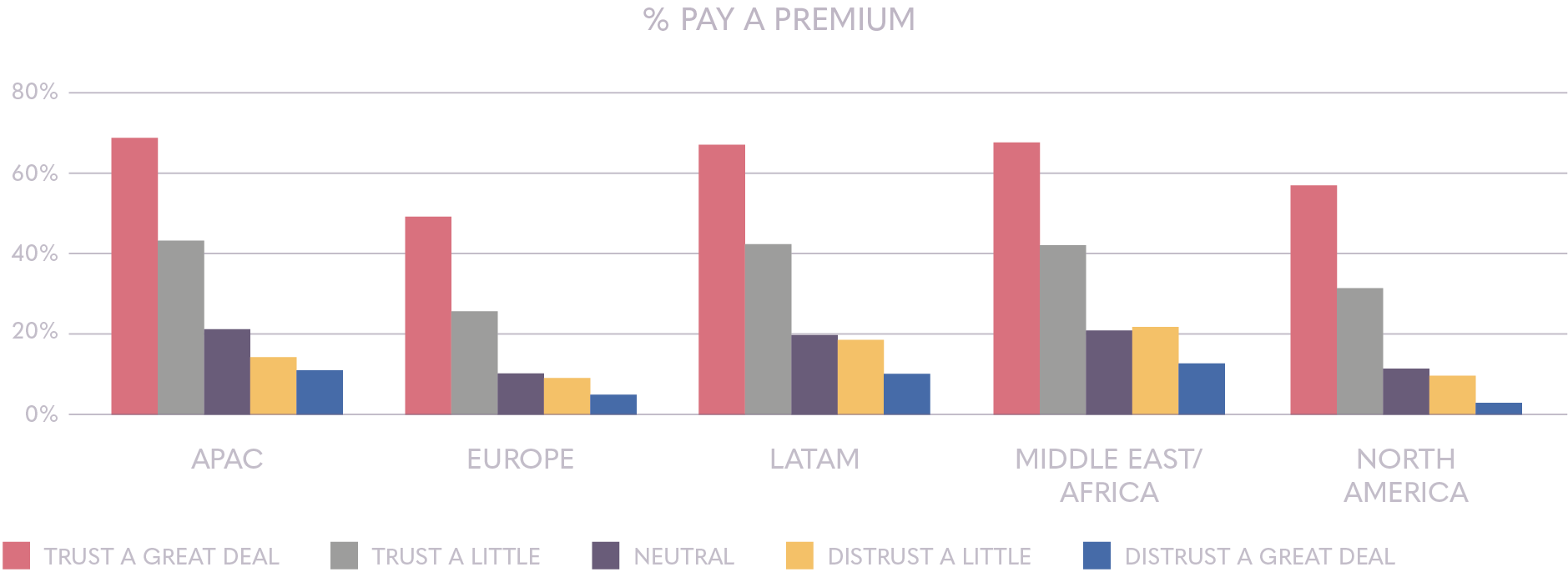Pay a premium | Ipsos