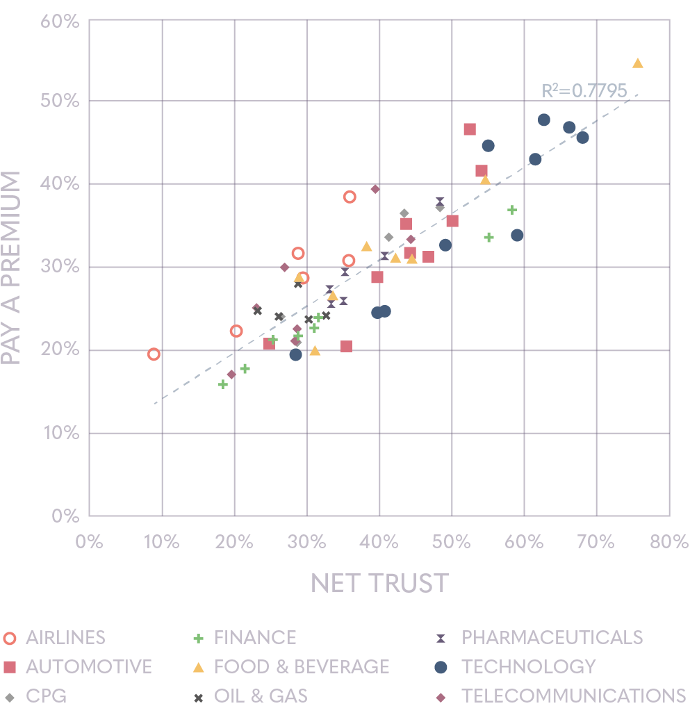 Pay a premium aggregate | Ipsos