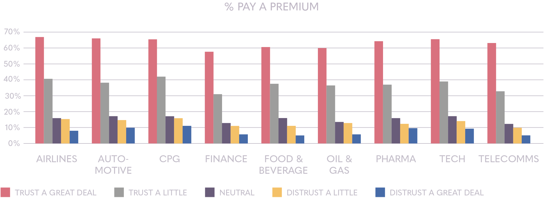 Pay a premium sector | Ipsos