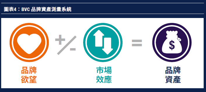 image 04_Brand Value Creator