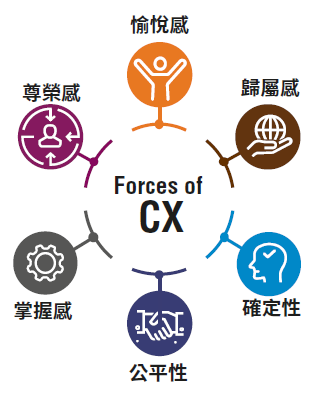 image 06_Forces of CX