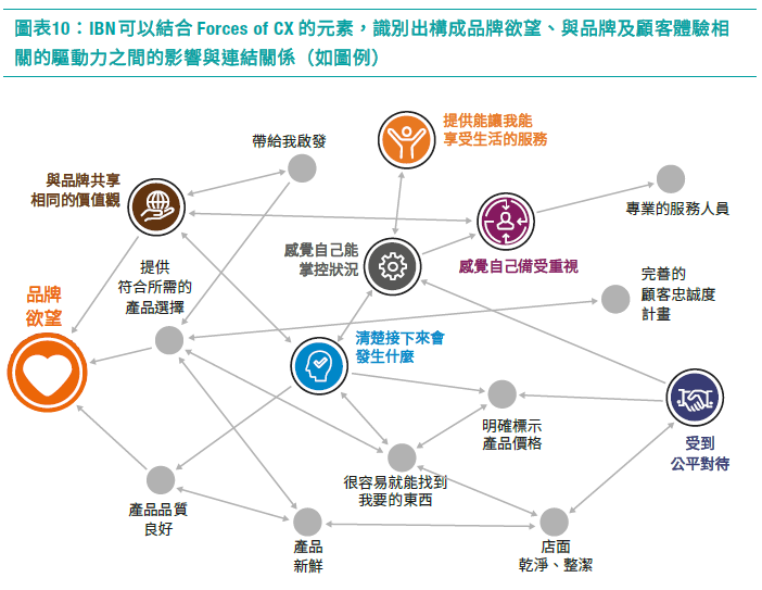 image 10_IBN驅動力分析及品牌欲望