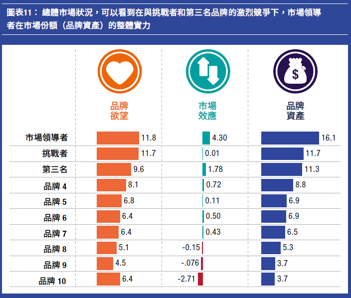 image 11_透過BVC了解總體市場狀況