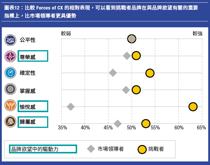 image 12_比較前幾大品牌在Forces of CX的表現