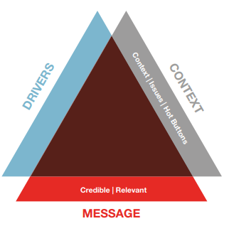 Corporate Communications