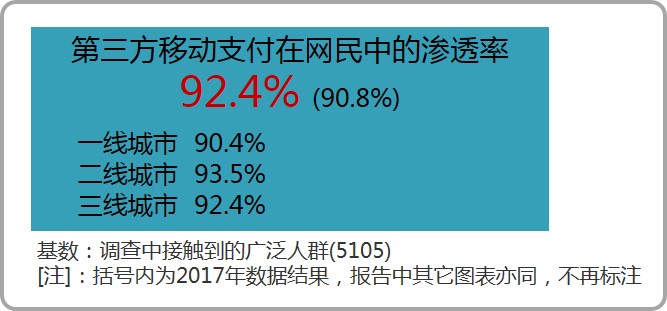 益普索重磅 18上半年第三方移动支付用户研究报告 Ipsos