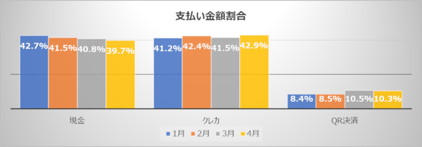 支払い金額割合