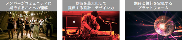 オンラインコミュニティ