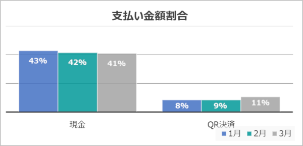 支払い金額割合