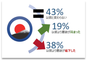 COVID-19 Impact on Auto Global Study