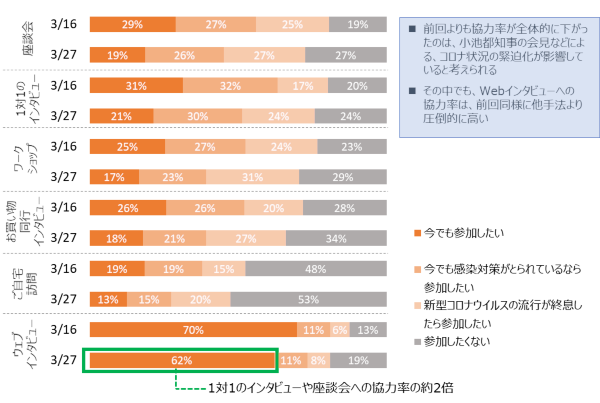 調査結果の抜粋