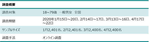 キャッシュレス決済マンスリー調査概要