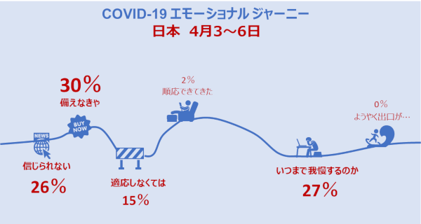 COVID-19 エモーショナルジャーニー・日本