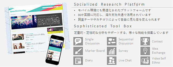 オンラインコミュニティ