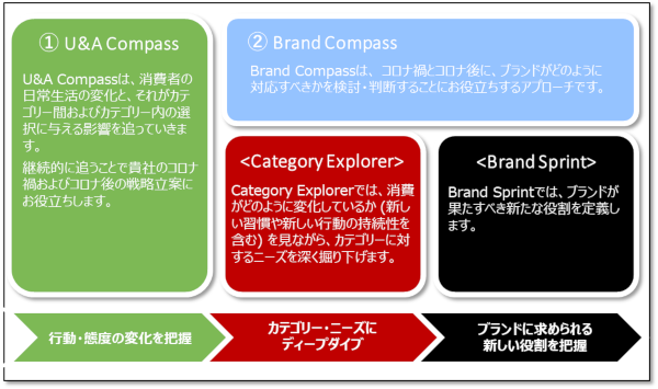 Compasses